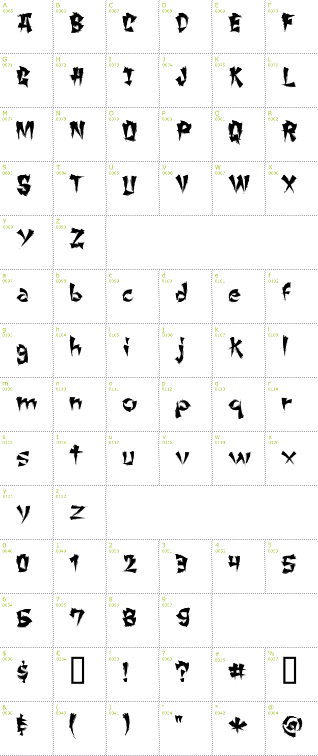 Character Mini-Map: Chang Chang font