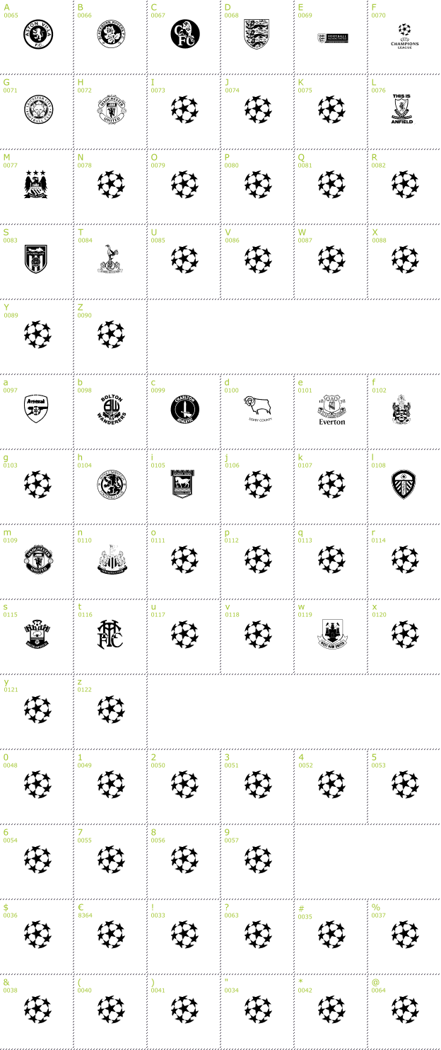 Character Mini-Map: Premiership font