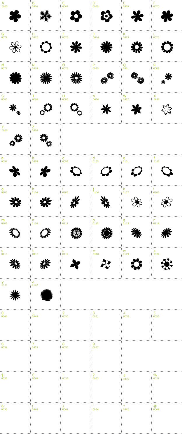 Character Mini-Map: Saru's Flower Dings font