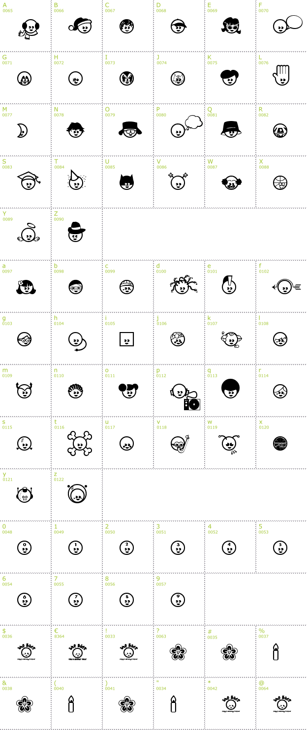 Character Mini-Map: The Kids font