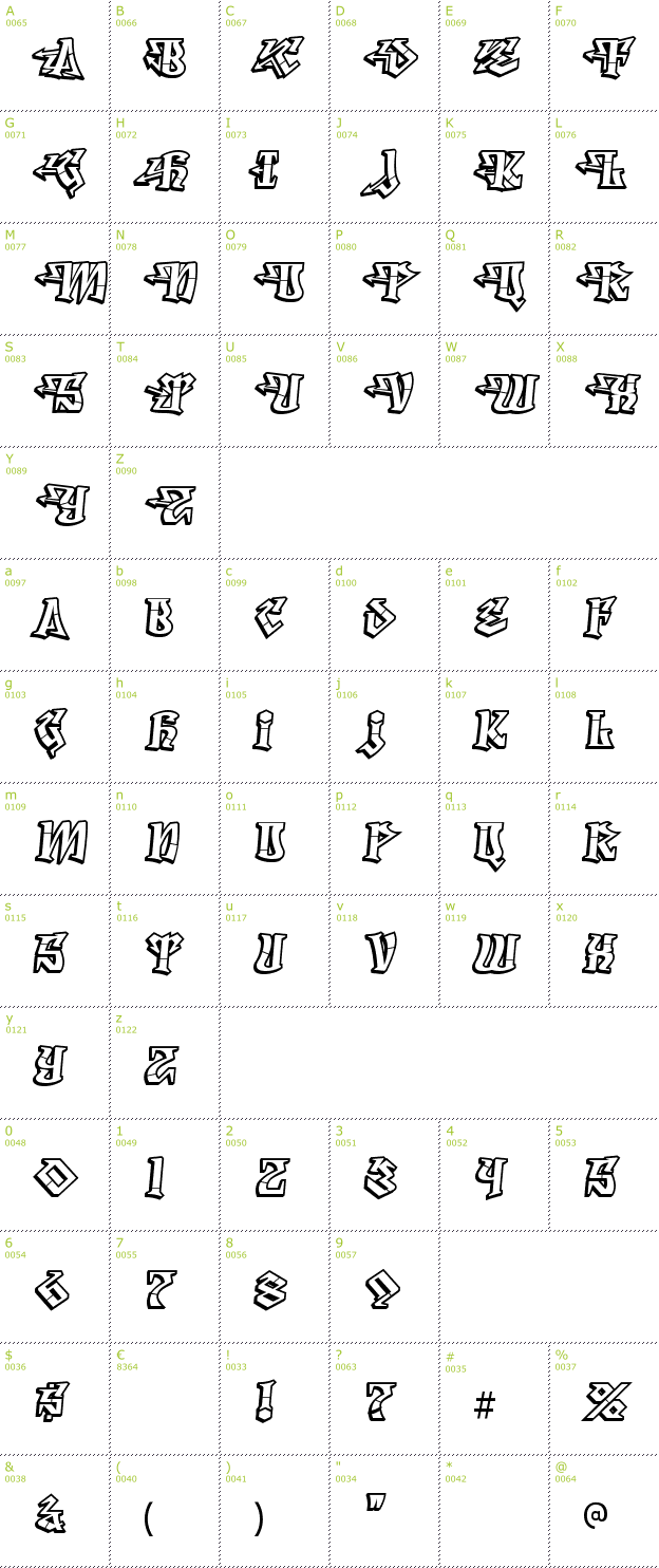 Character Mini-Map: Degrassi font