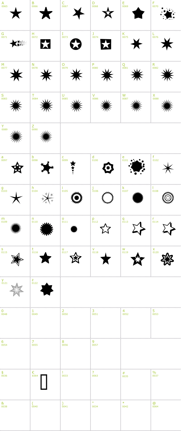 Character Mini-Map: Pizzadude Stars font