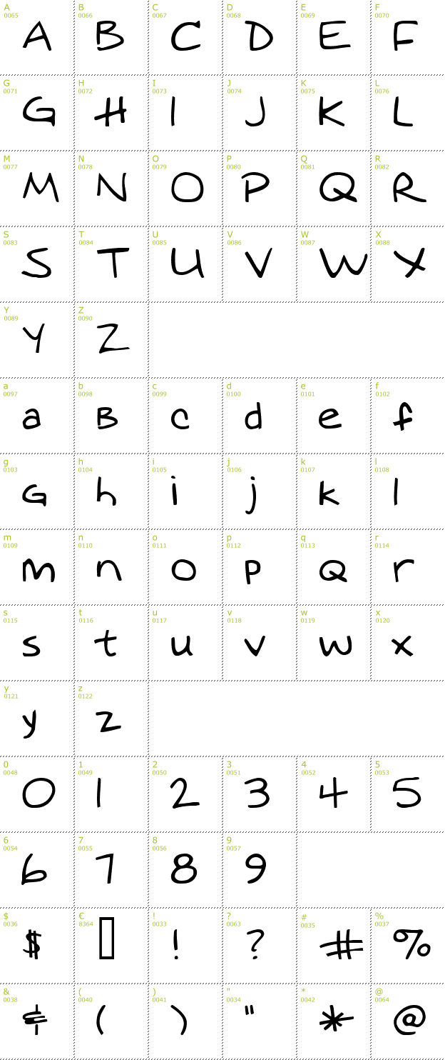 Character Mini-Map: Augie font