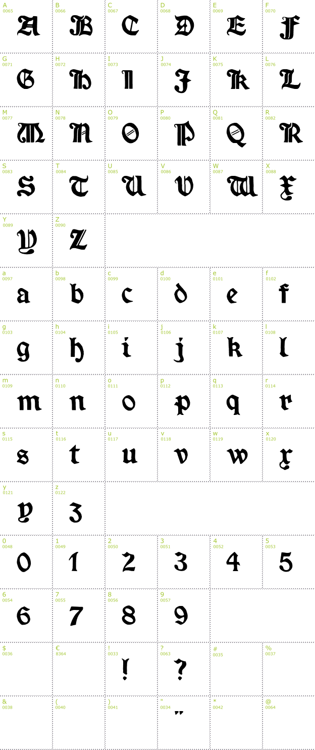 Character Mini-Map: Minim font