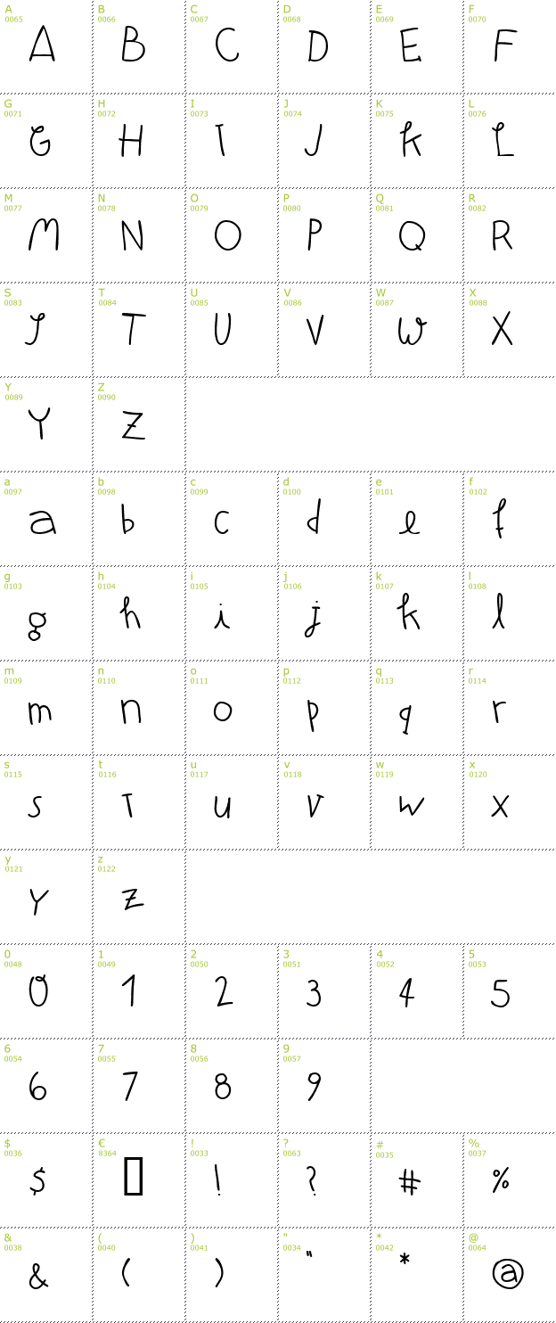 Character Mini-Map: Atman Regular font
