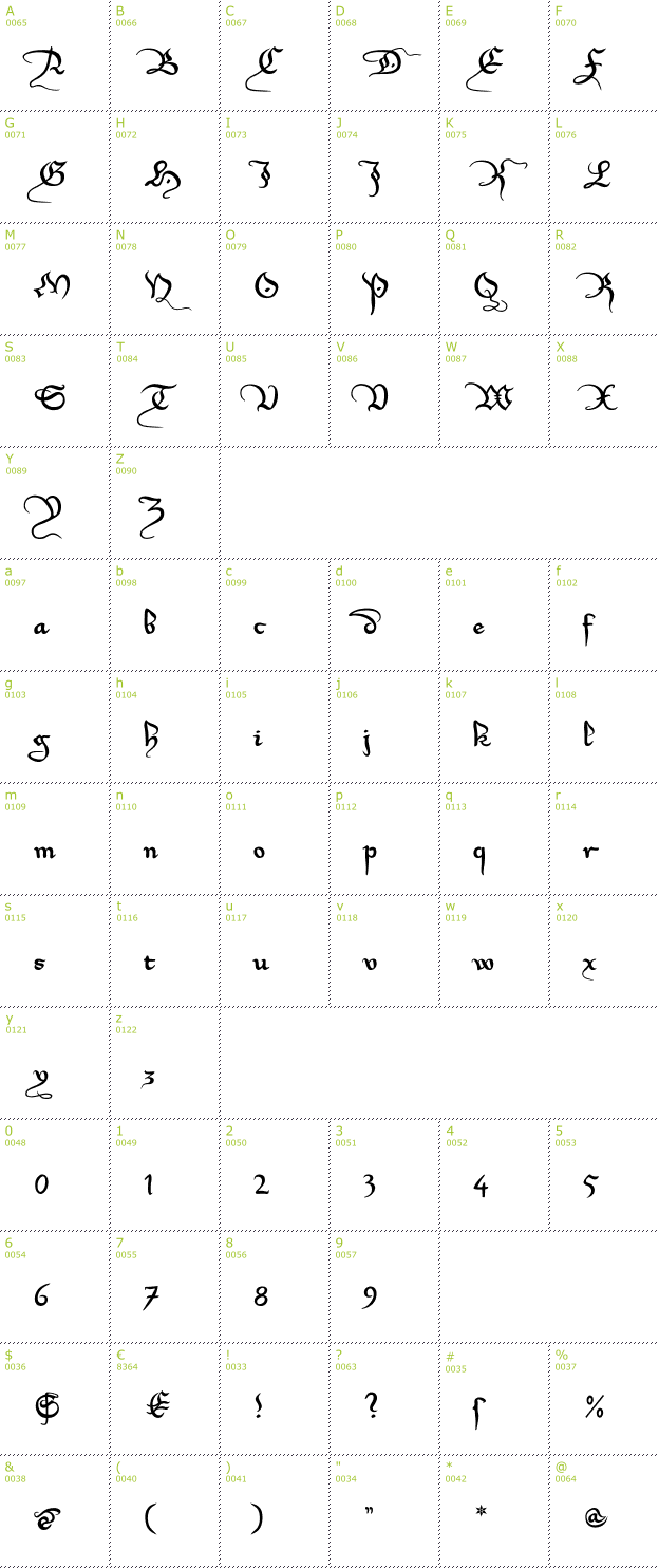 Character Mini-Map: Xirwena font