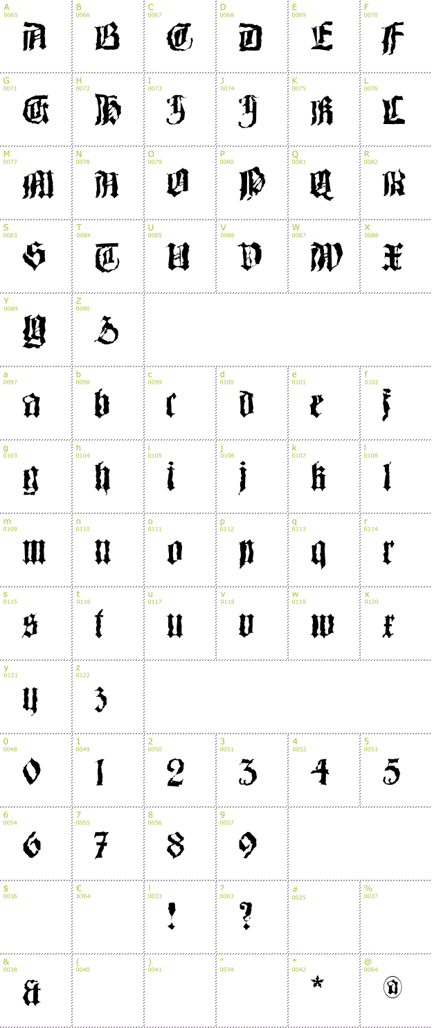 Character Mini-Map: Barlos Random font