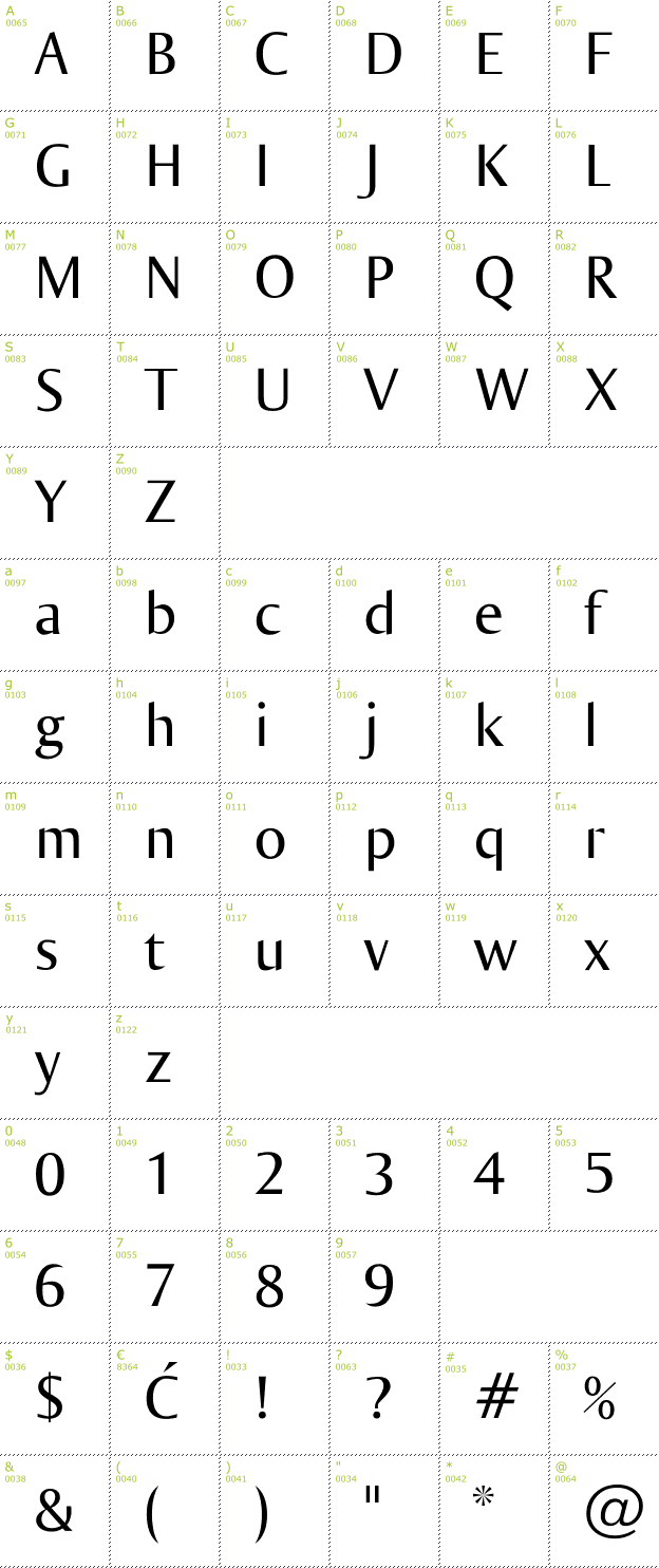 Character Mini-Map: Ogirema font