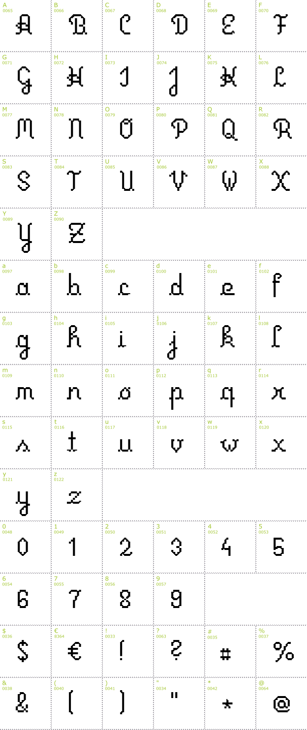 Character Mini-Map: Primus Script font