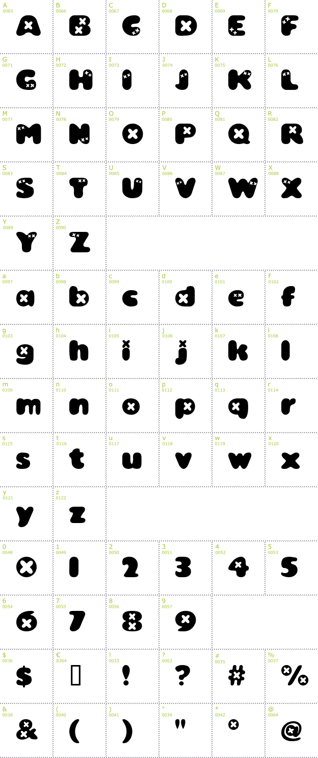 Character Mini-Map: Bambino font