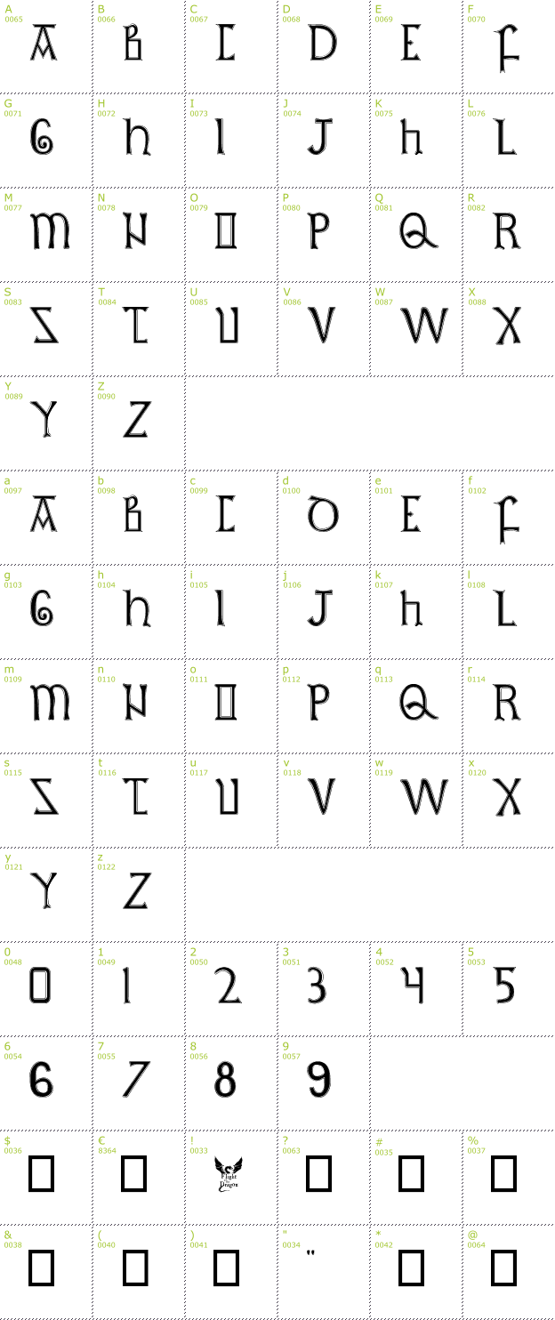 Character Mini-Map: British Outline Majuscules font