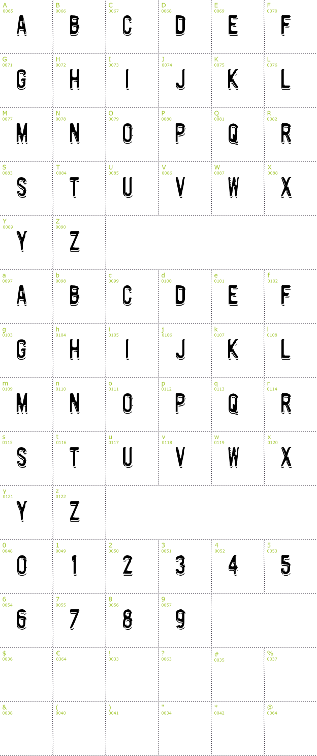Character Mini-Map: Motorway font