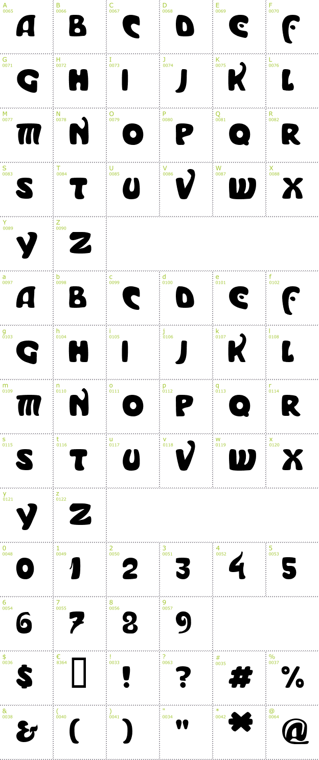 Character Mini-Map: Moderno font