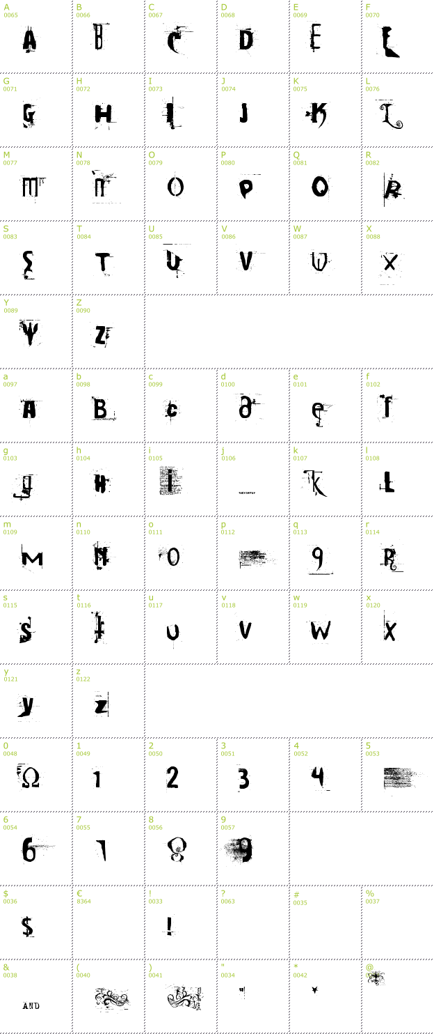 Character Mini-Map: Cocaine Sans font