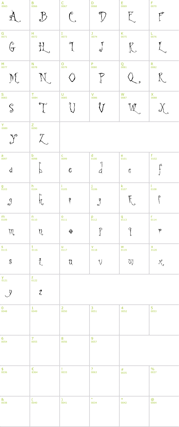 Character Mini-Map: Latchboy font