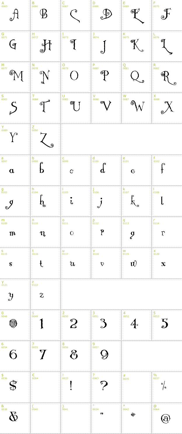 Character Mini-Map: Nemo font