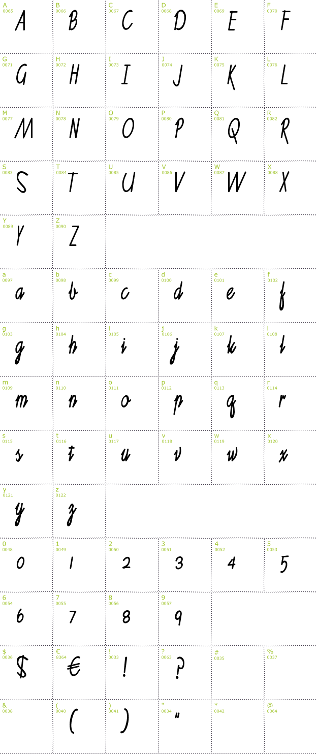 Character Mini-Map: Ruth Script font