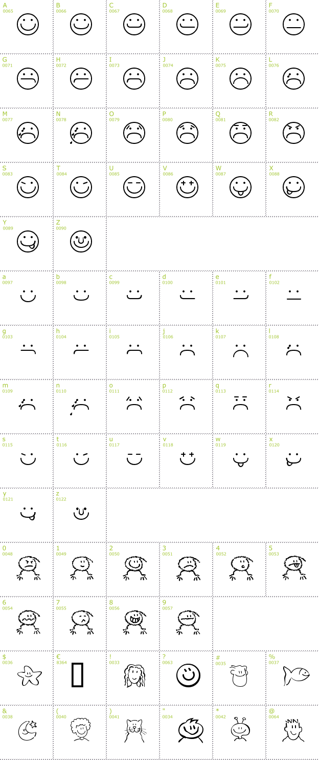 Character Mini-Map: Smileyface font