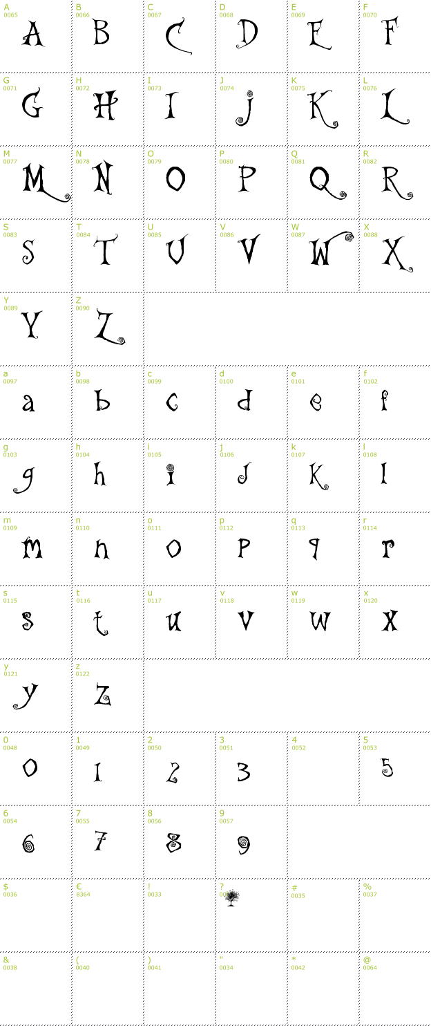 Character Mini-Map: The Gingerbread House font