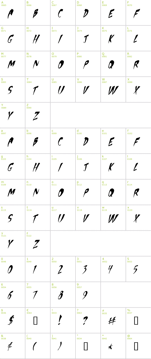 Character Mini-Map: Apocalypse font
