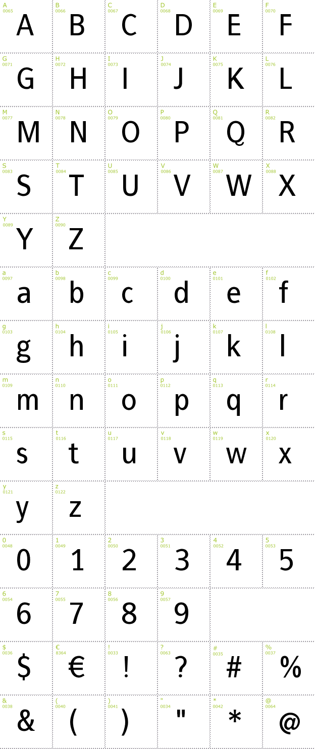 Character Mini-Map: Francophil sans font