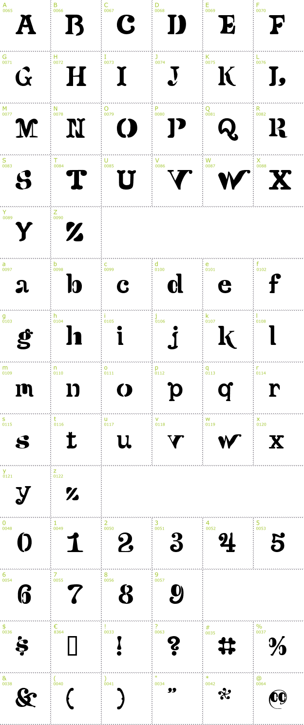 Character Mini-Map: Versu font