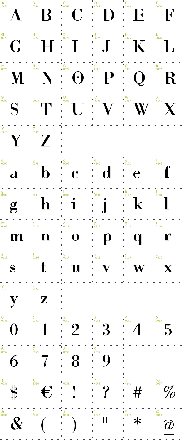 Character Mini-Map: Help us Giambattista font