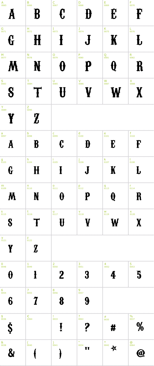 Character Mini-Map: Carnivalee Freakshow font