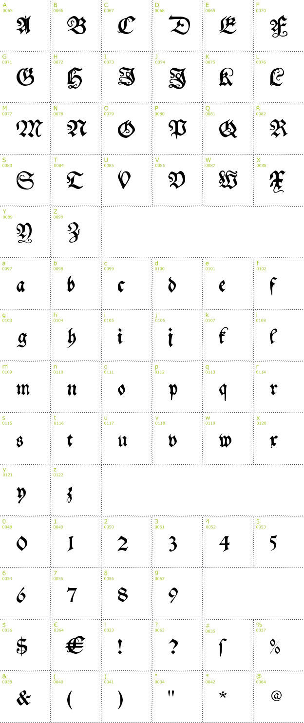 Character Mini-Map: My electronic Schwabach font