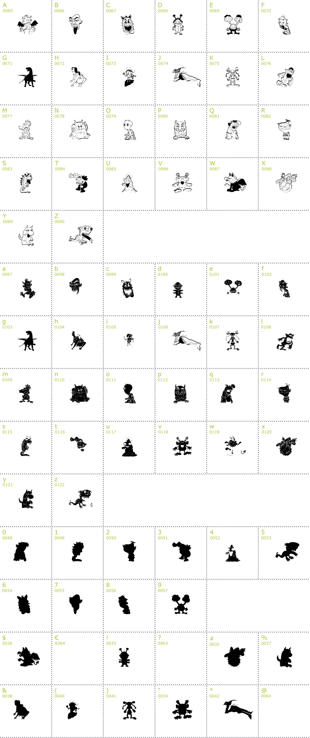 Character Mini-Map: Art Monsters font