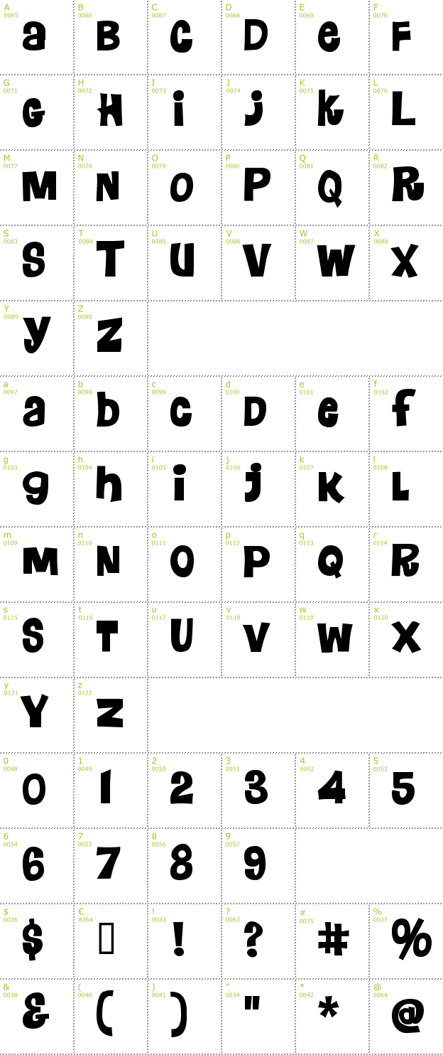 Character Mini-Map: Floraless font