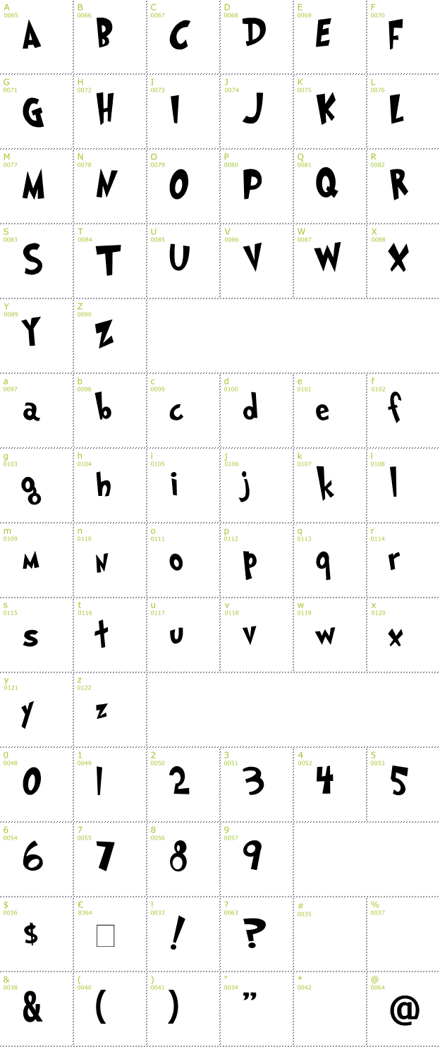 Character Mini-Map: Grinched font