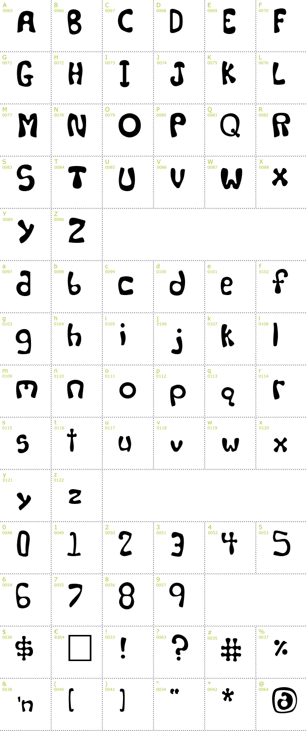 Character Mini-Map: Levity font