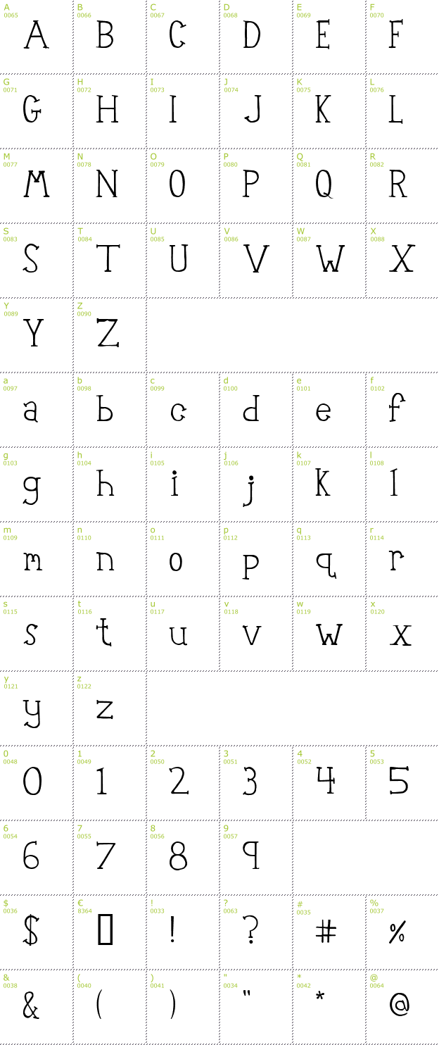 Character Mini-Map: Robot Teacher font