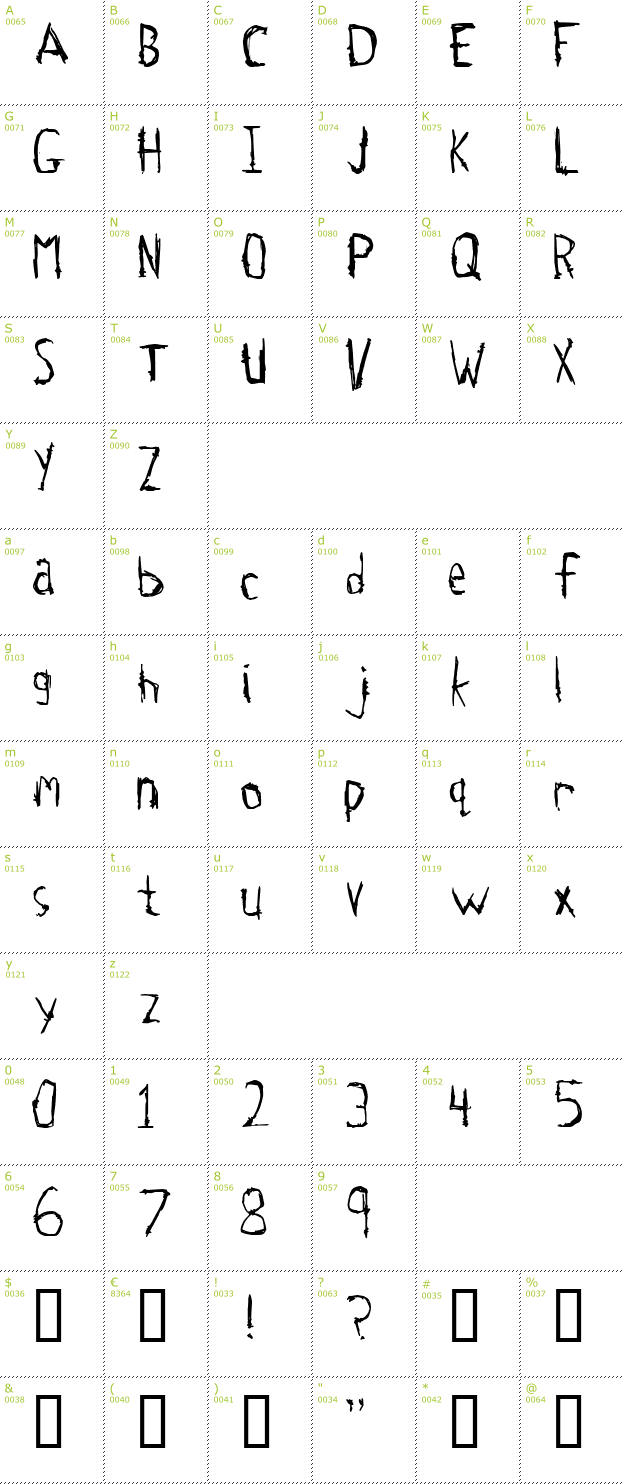 Character Mini-Map: Tetanus font