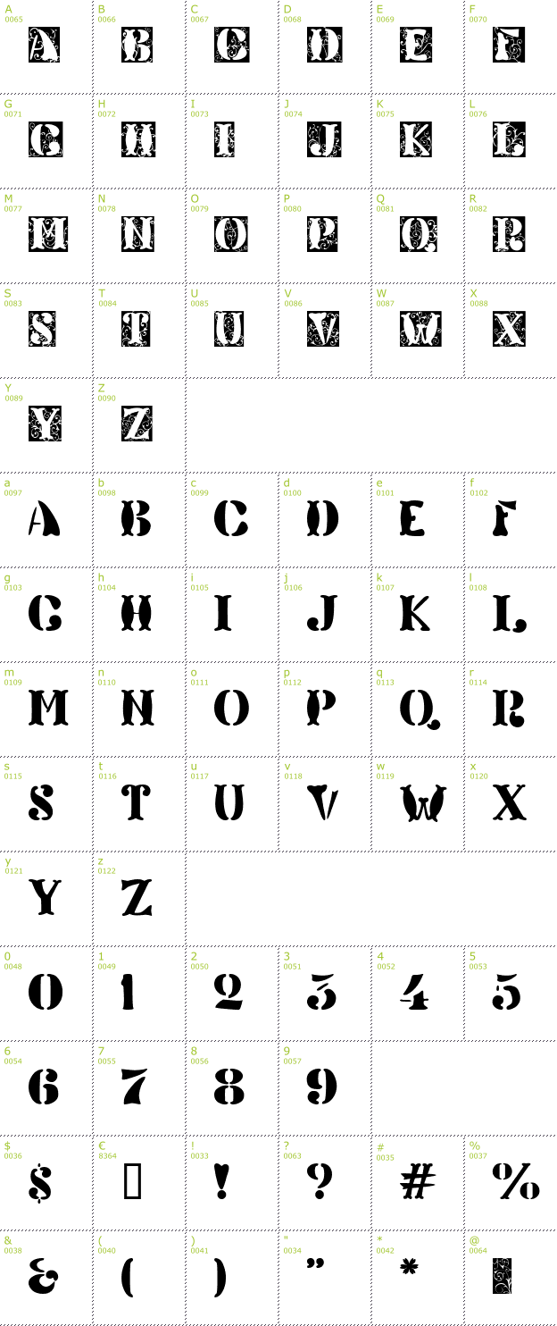 Character Mini-Map: Veneto font