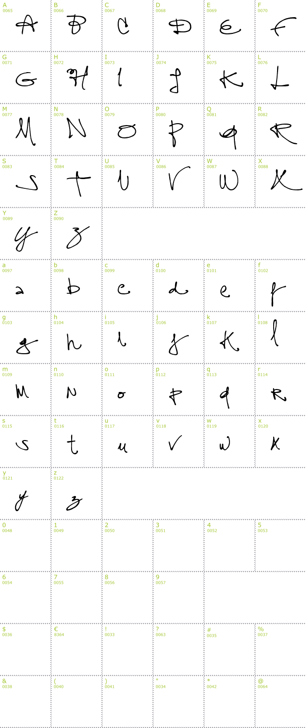 Character Mini-Map: assign font