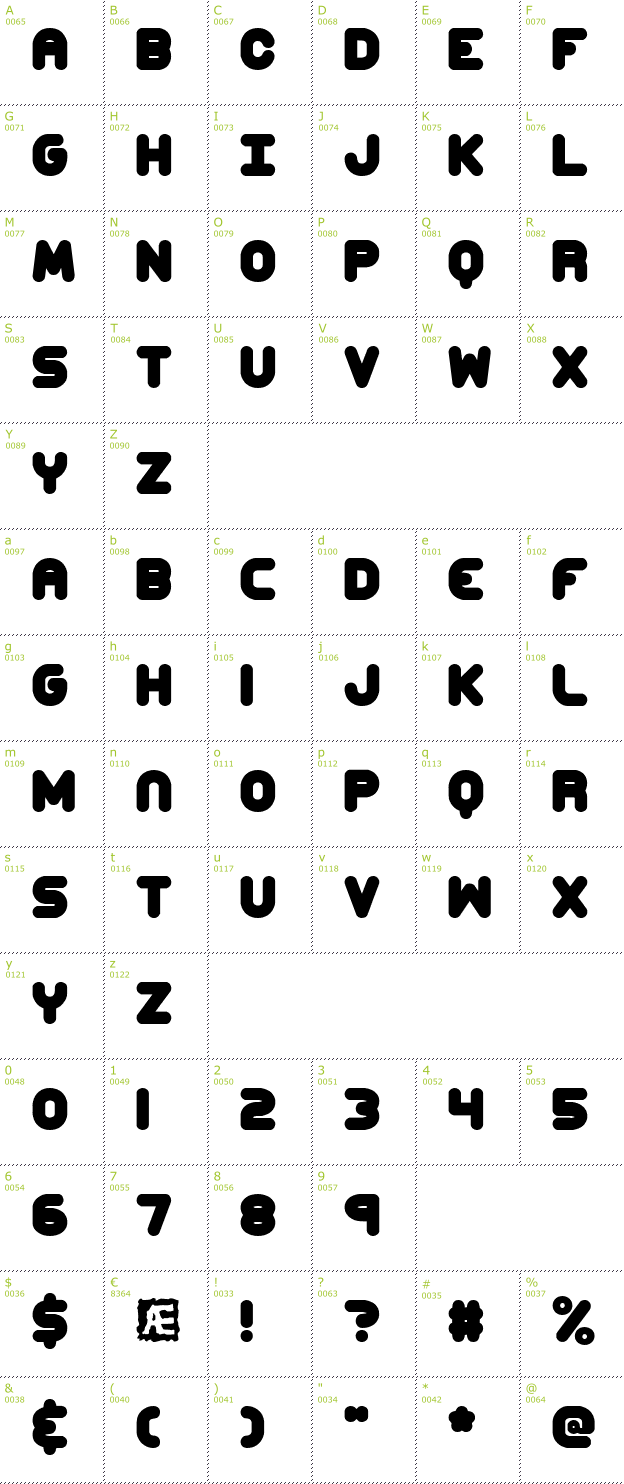 Character Mini-Map: Corpulent Caps BRK font