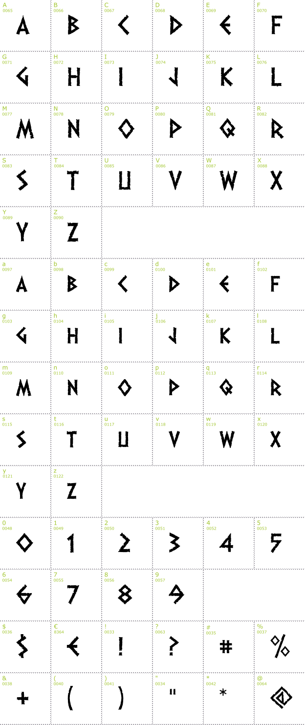 Character Mini-Map: Dalek font