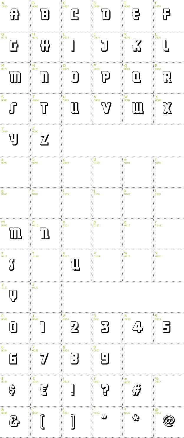 Character Mini-Map: Dancing Donuts font