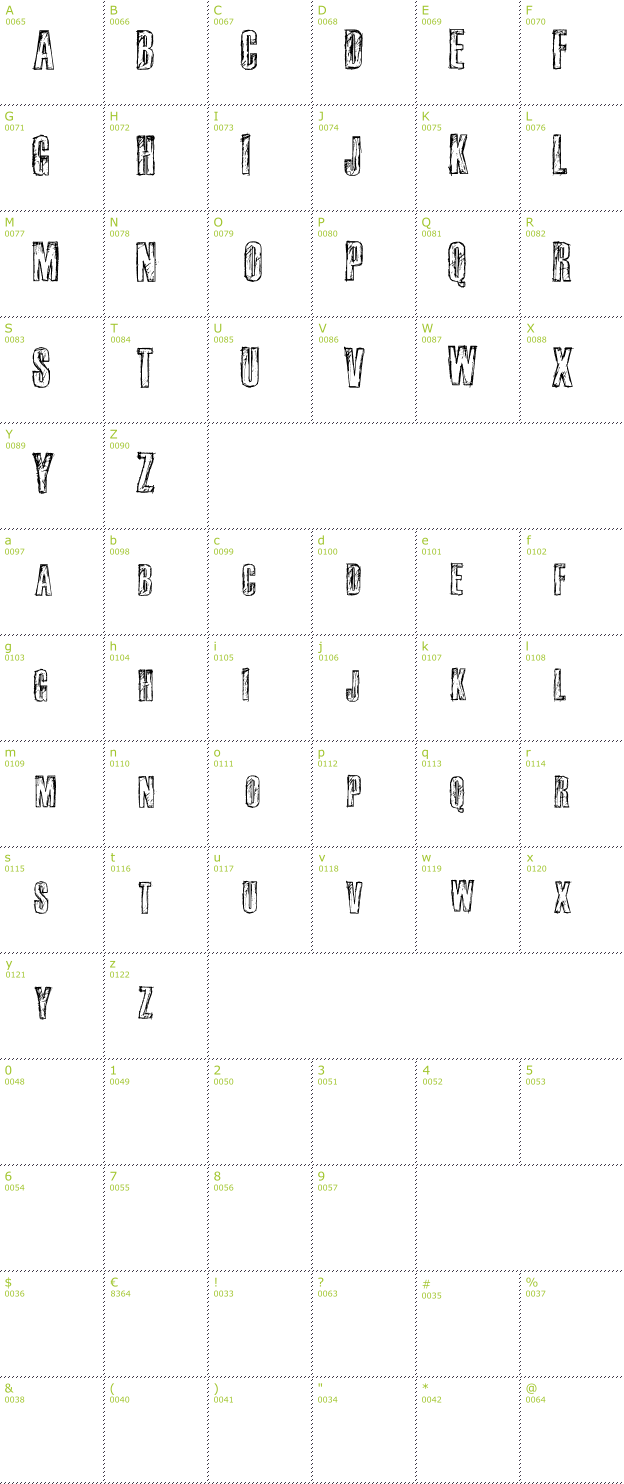 Character Mini-Map: Fail font