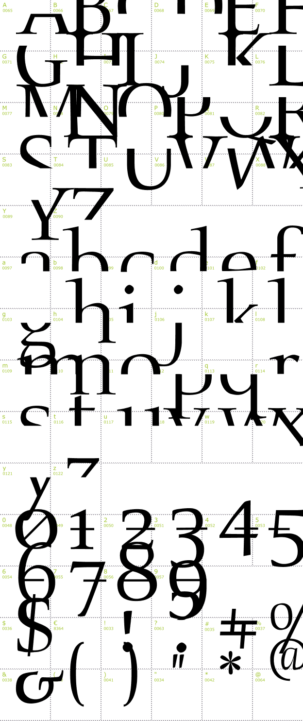 Character Mini-Map: Fragmenta font