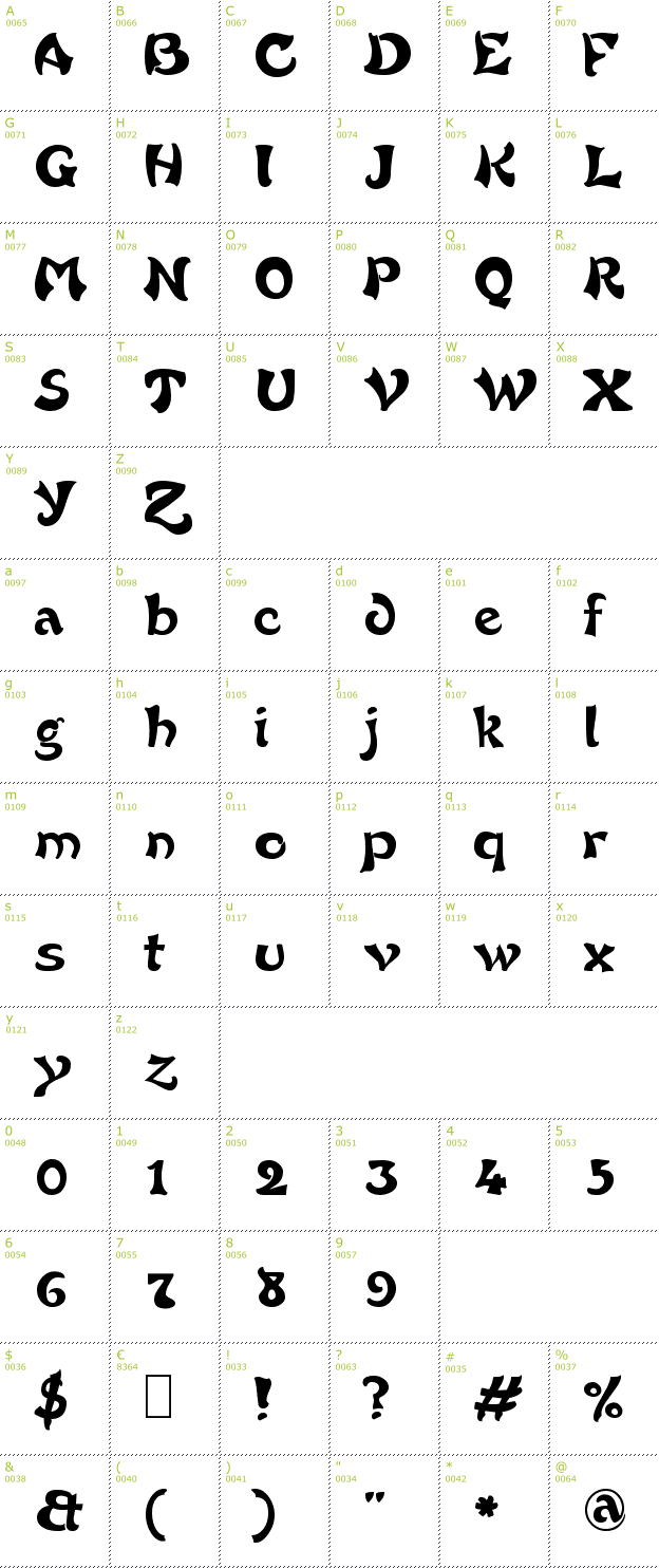 Character Mini-Map: French Grotesque font