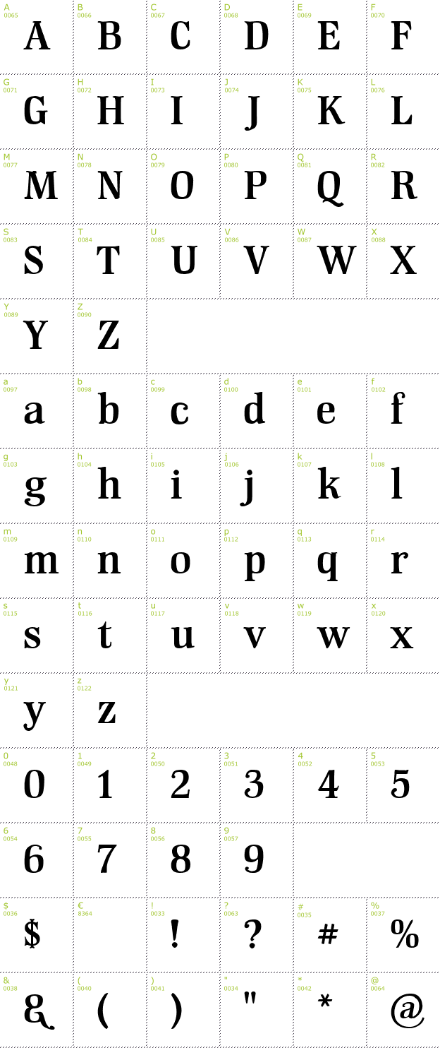 Character Mini-Map: GM Hightop font