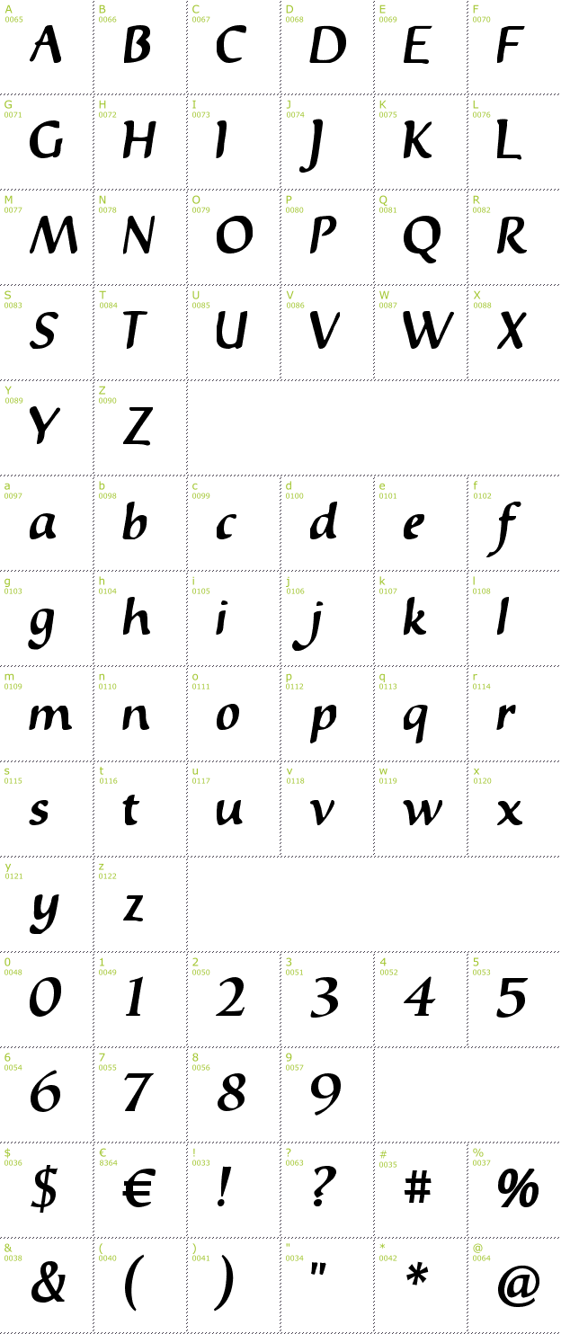 Character Mini-Map: InkyDinky font