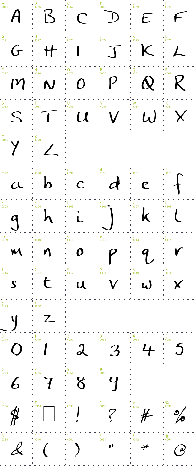 Character Mini-Map: JP Hand font