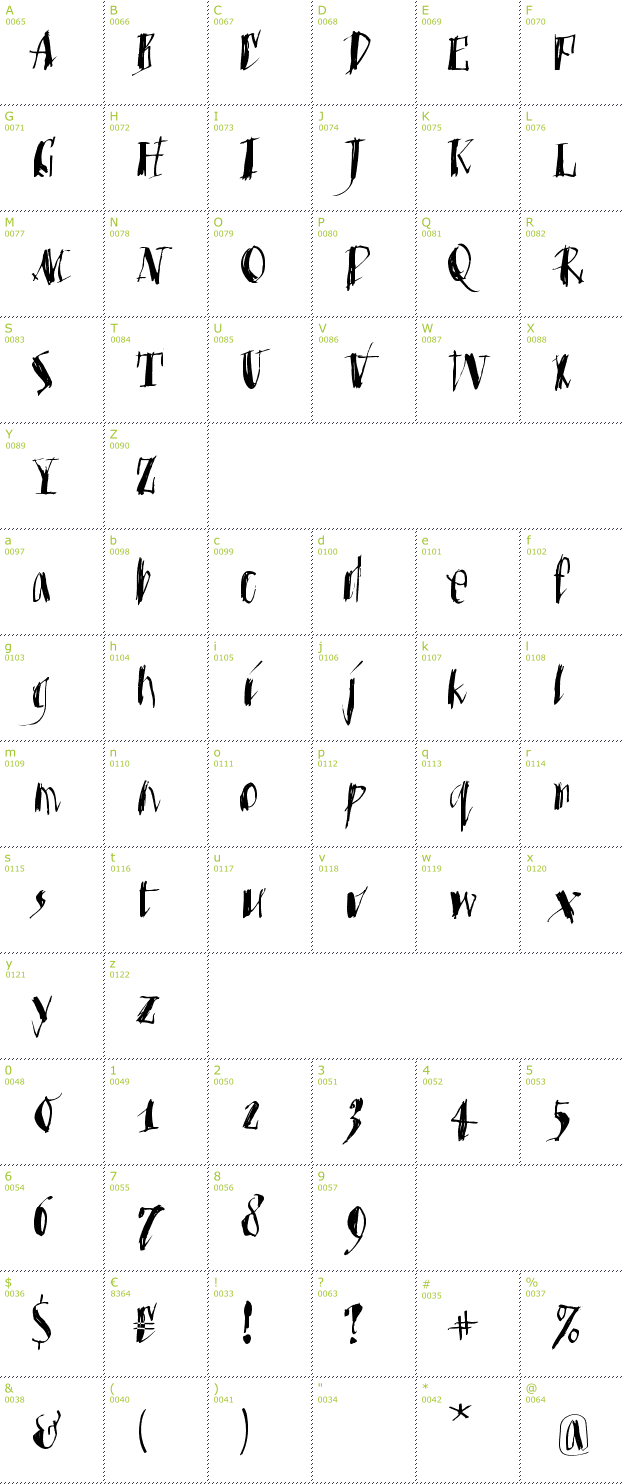 Character Mini-Map: MKristall font