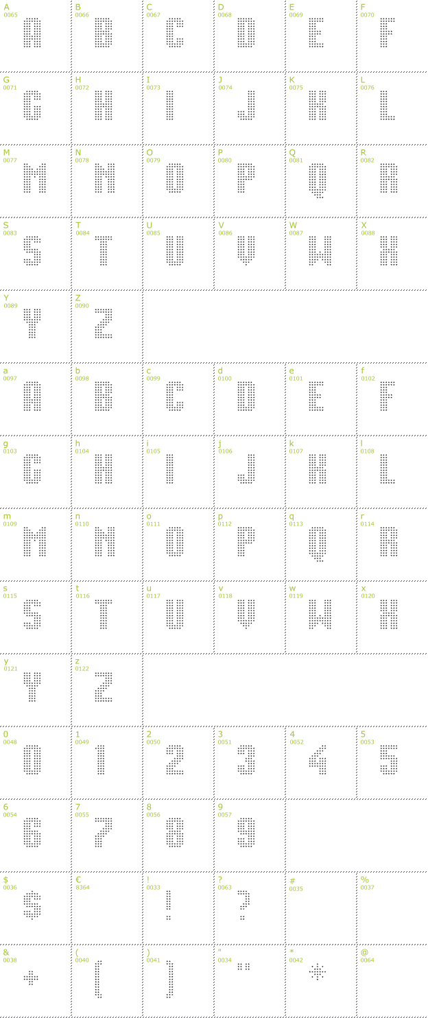 Character Mini-Map: Movie Star font