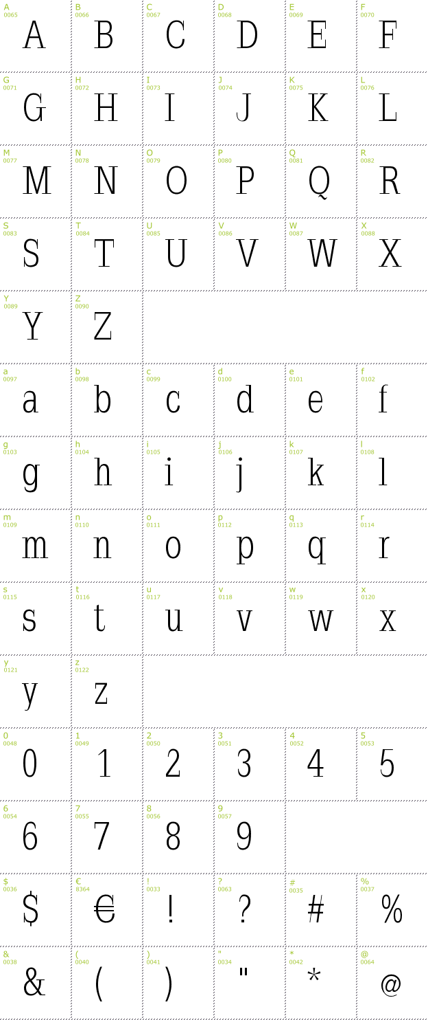 Character Mini-Map: Napoleodoni font