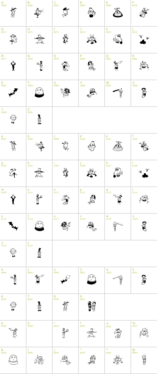 Character Mini-Map: Strange Types font